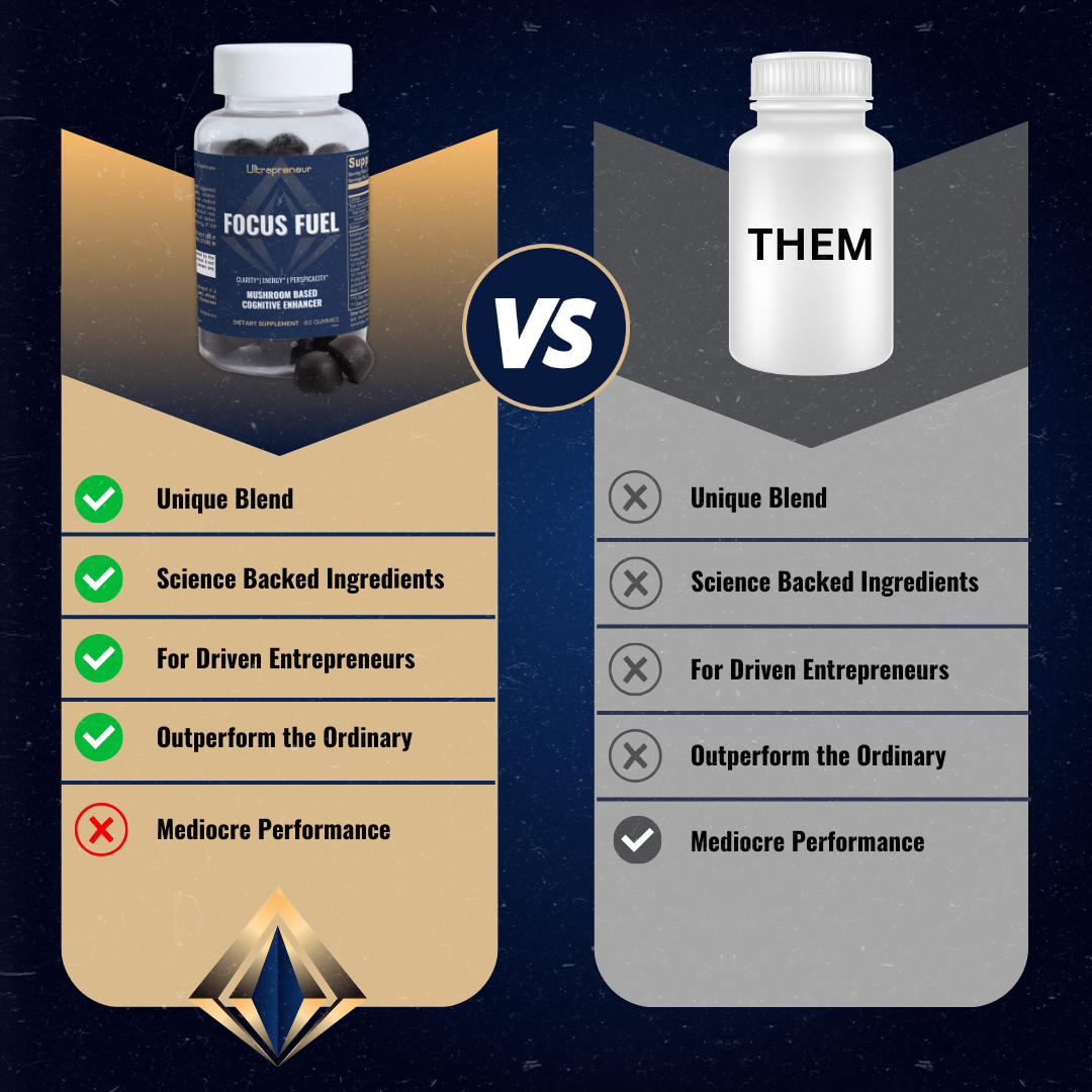 FocusFuel - #1 Mushroom-Based Supplement for Entrepreneurs